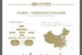 涿州中冶未来城开盘时间公布-首开团购8500