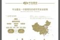 涿州哪个地段的房子好?当属中冶未来城