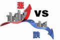 涿州楼市何去何从长远看房价是涨还是跌