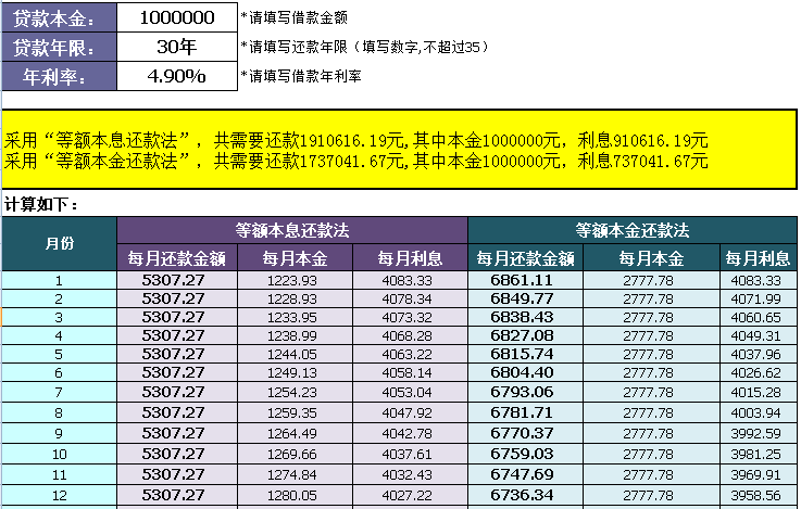 等额本金和等额本息实际区别