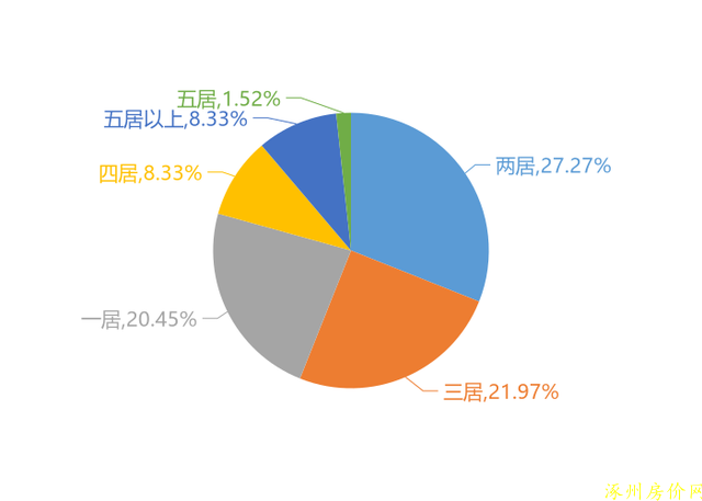 涿州房产市场金九银十还不如平时